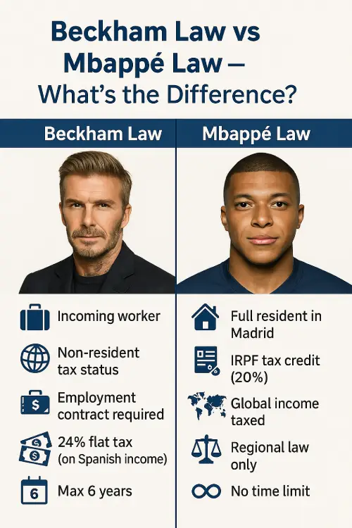 Beckham y Mbappé