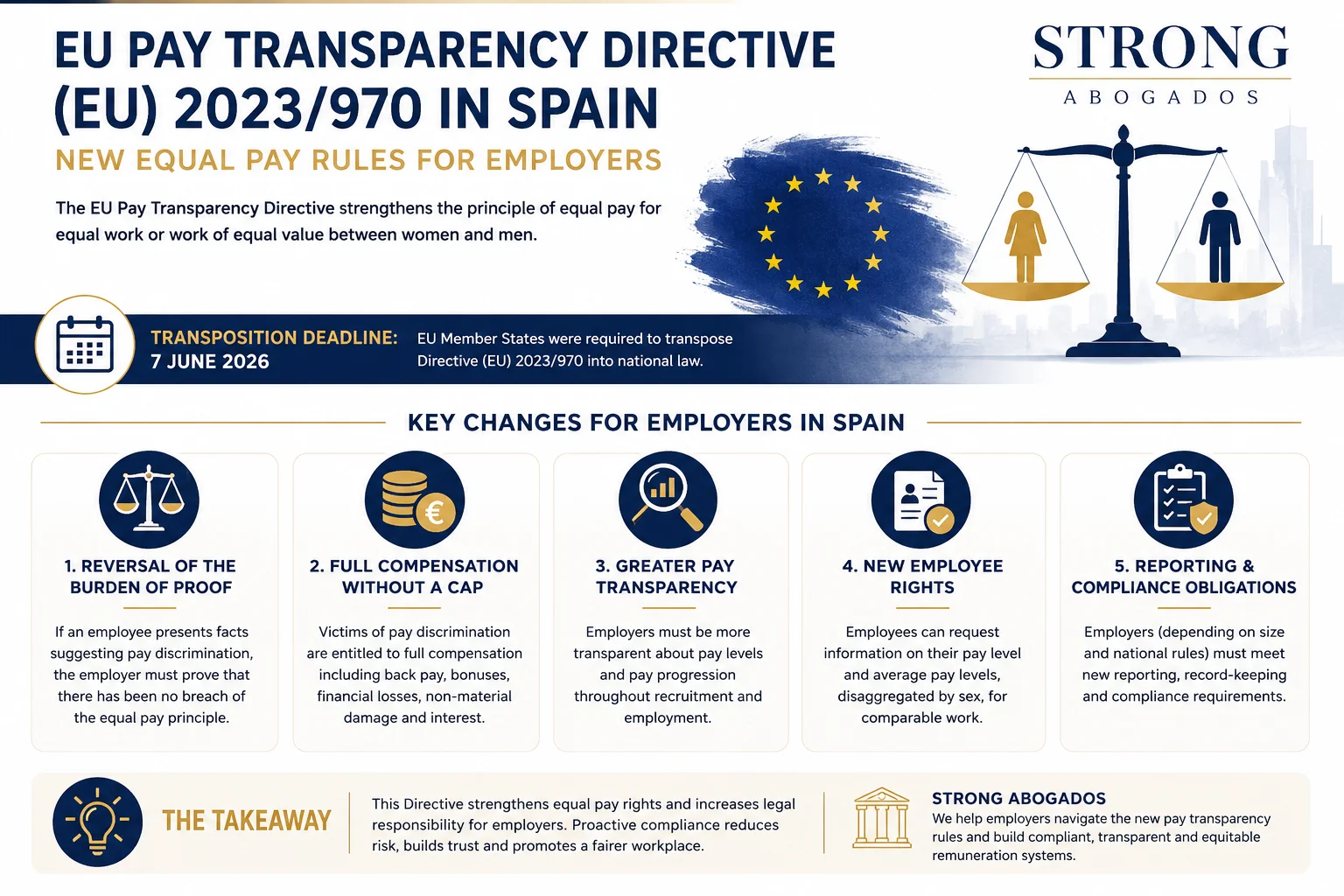 EU Pay Transparency Directive in Spain
